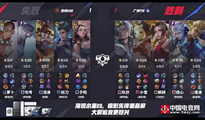 KPL震撼夜！KSG 3-1碾压TTG锁定S组 清清打野首秀惨遭七杀