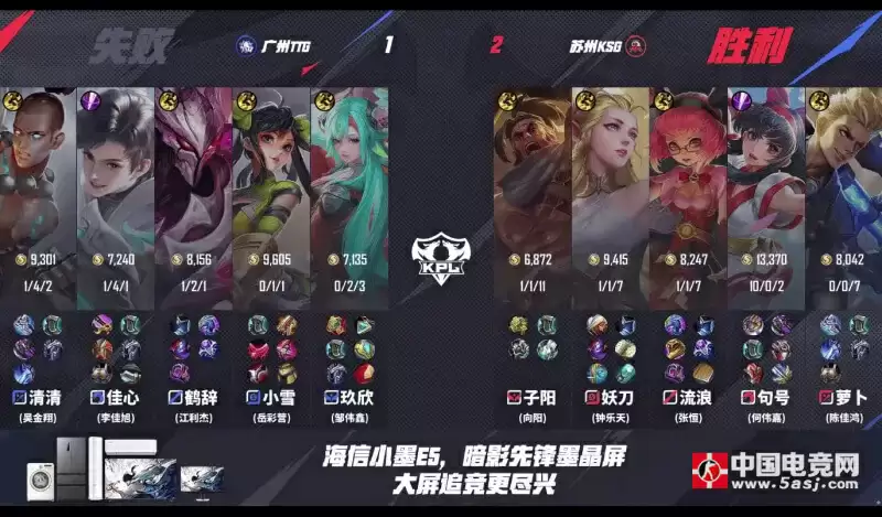 KPL震撼夜！KSG 3-1碾压TTG锁定S组 清清打野首秀惨遭七杀