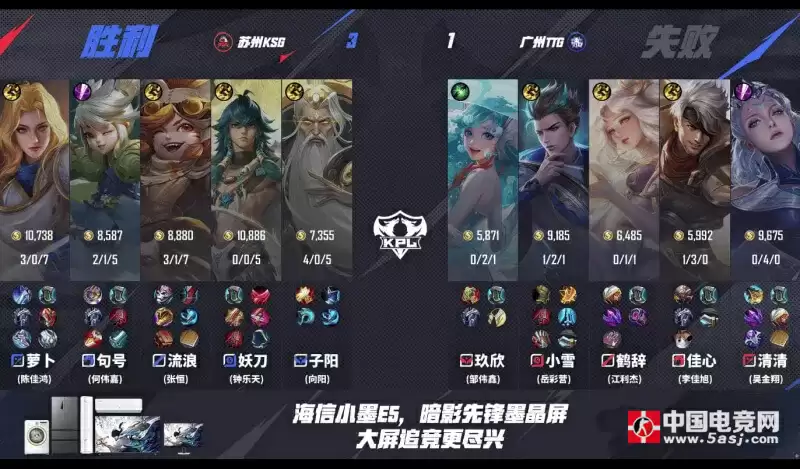 KPL震撼夜！KSG 3-1碾压TTG锁定S组 清清打野首秀惨遭七杀