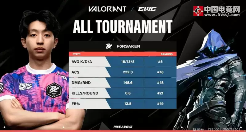 FNC vs PRX选手数据：Chronicle均伤与KDA位列第一