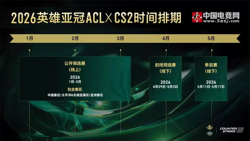 2026亚洲CS2巅峰之战！ACL英雄亚冠15万美元奖金引爆电竞圈 