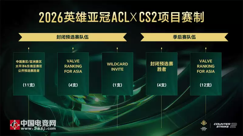 2026亚洲CS2巅峰之战！ACL英雄亚冠15万美元奖金引爆电竞圈 