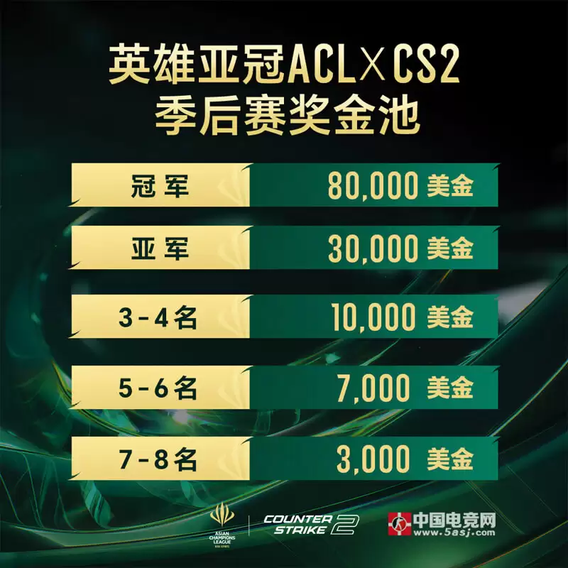 2026亚洲CS2巅峰之战！ACL英雄亚冠15万美元奖金引爆电竞圈 