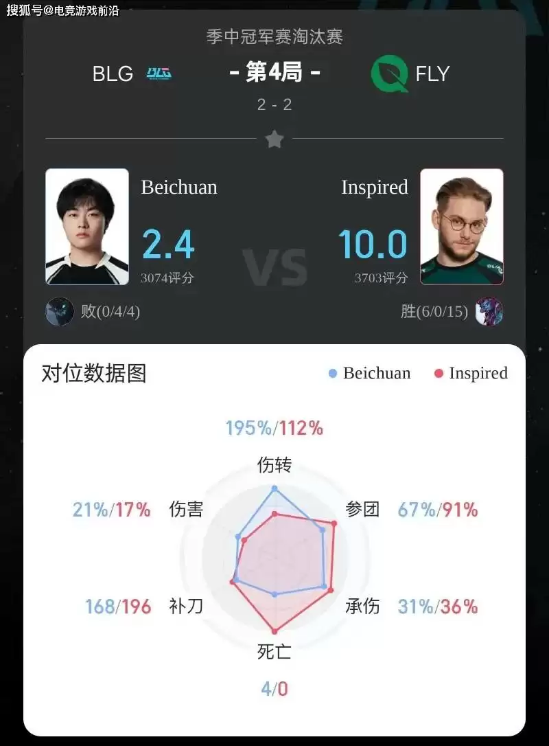 Knight加里奥天神下凡！BLG全球流碾压FLY晋级四强，LCS黑科技惨遭制裁 