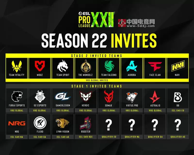 EPL S22完整参赛名单公布:全球顶尖战队集结,中国战队LVG代表亚洲出战 EPL S22完整参赛名单公布:全球顶尖战队集结,中国战队LVG代表亚洲出战