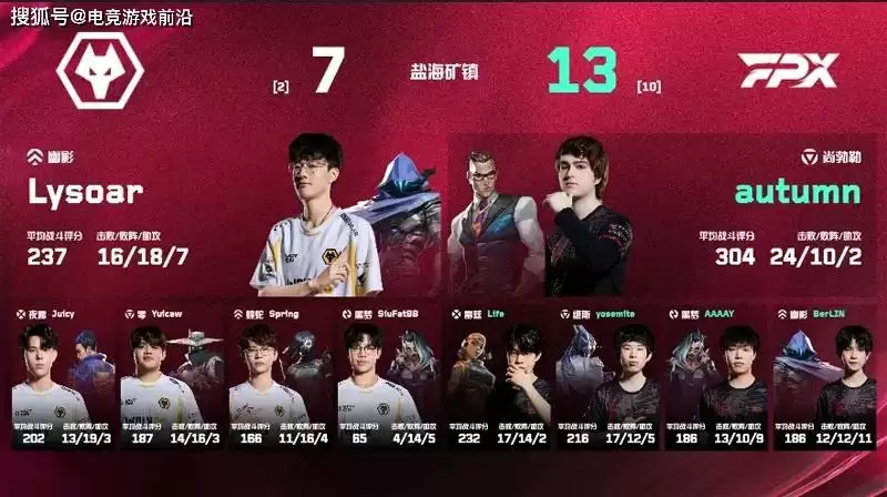 FPX 2-0 强势横扫狼队 斩获2025 VCT CN第二赛段开门红