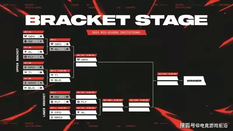 7月5号电竞游戏前沿:LOL更新下周赛程、G2告别赛场、积分王Hope对尺帝Ruler0胜5负、Caps超Xiaohu成为比赛数第二选手 7月5号电竞游戏前沿:LOL更新下周赛程、G2告别赛场、积分王Hope对尺帝Ruler0胜5负、Caps超Xiaohu成为比赛数第二选手