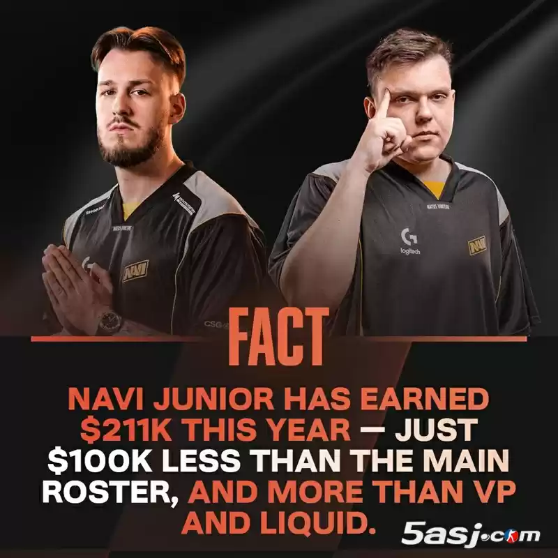 NAVI青训队崛起：Junior战队狂揽21.15万美金 奖金数碾压VP/Liquid
