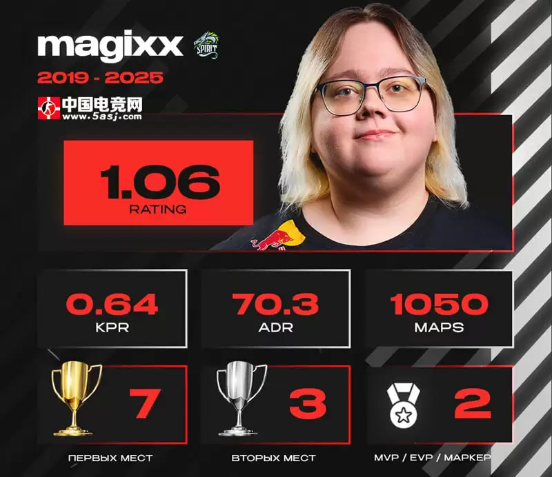 magixx告别Spirit：六年1.06 Rating+7冠传奇生涯回顾
