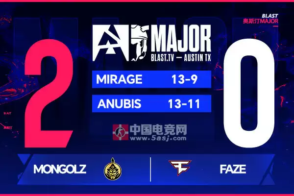 FaZe爆冷0-2不敌MongolZ无缘BLAST奥斯汀Major四强|Techno关键发挥|战术复盘 FaZe爆冷0-2不敌MongolZ无缘BLAST奥斯汀Major四强|Techno关键发挥|战术复盘