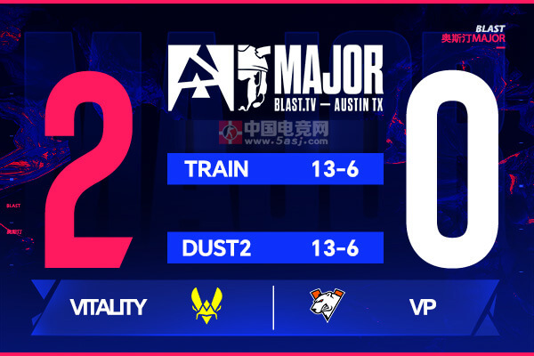 Vitality 2-0轻取VP晋级BLAST奥斯汀Major淘汰赛 ZywOo图二1.89 Rating封神 Vitality 2-0轻取VP晋级BLAST奥斯汀Major淘汰赛 ZywOo图二1.89 Rating封神