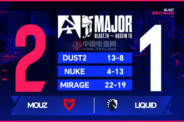 BLAST奥斯汀Major焦点战：MOUZ鏖战三图险胜Liquid晋级