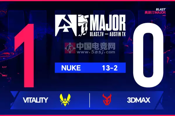 Vitality 13-2碾压3DMAX晋级2-1组|ropz五杀ZywOo统治|奥斯汀Major战报 Vitality 13-2碾压3DMAX晋级2-1组|ropz五杀ZywOo统治|奥斯汀Major战报