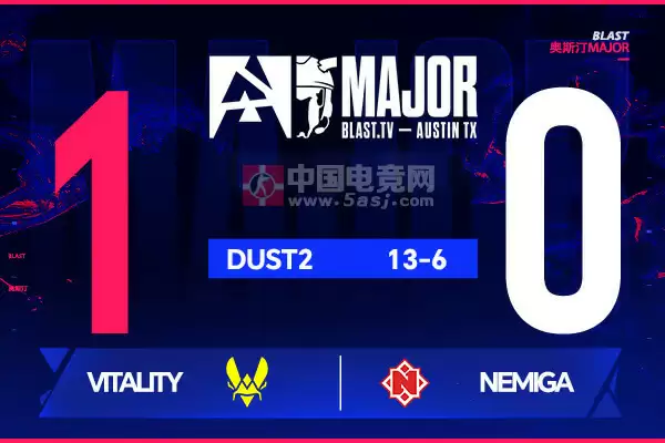 奥斯汀Major战报：ZywOo王者归来！Vitality 13-6碾压Nemiga晋级1-1组