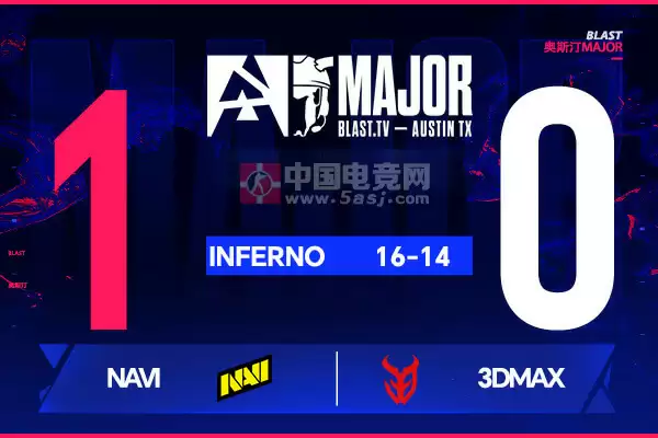 奥斯汀Major战报：史诗级逆转！NAVI加时16-14险胜3DMAX晋级2-0组