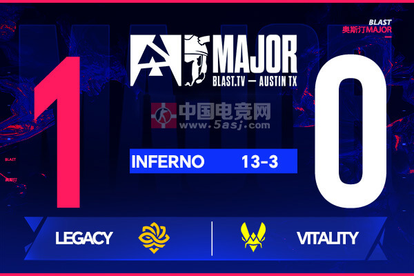 奥斯汀Major爆冷战报:Legacy状态火热 13-3碾压世界第一Vitality 奥斯汀Major爆冷战报:Legacy状态火热 13-3碾压世界第一Vitality