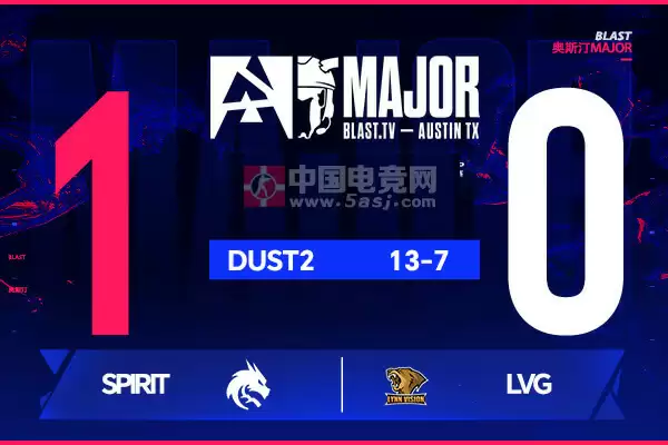奥斯汀Major战报:Spirit战术压制力克LVG,中国战队跌入1-1组 奥斯汀Major战报:Spirit战术压制力克LVG,中国战队跌入1-1组