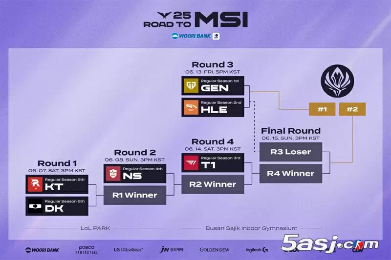 KT横扫DK晋级LCK MSI资格赛下一轮 将对阵NS争夺MSI门票