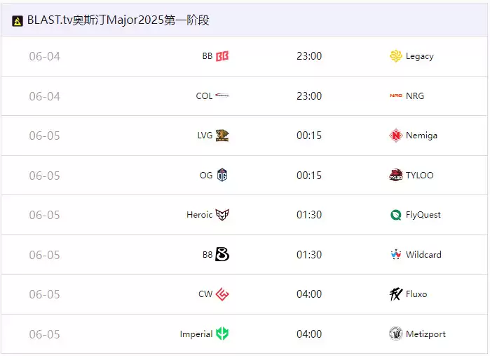 奥斯汀Major首日赛果汇总 中国两支战队均处1-1组