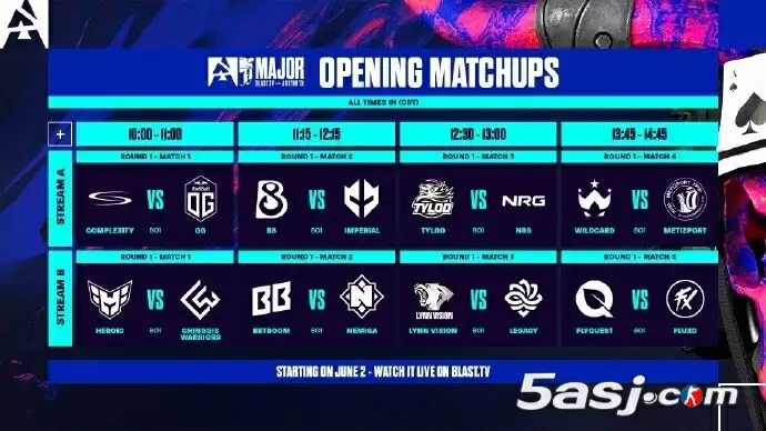 奥斯汀Major瑞士轮次轮:LVG将战WC;TYLOO(天禄)对上Metizport 奥斯汀Major瑞士轮次轮:LVG将战WC;TYLOO(天禄)对上Metizport