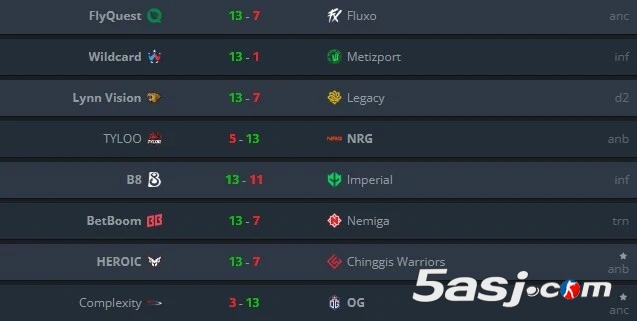 奥斯汀Major瑞士轮次轮:LVG将战WC;TYLOO(天禄)对上Metizport 奥斯汀Major瑞士轮次轮:LVG将战WC;TYLOO(天禄)对上Metizport