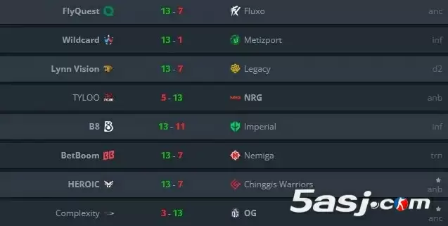 奥斯汀Major瑞士轮次轮:LVG将战WC;TYLOO(天禄)对上Metizport 奥斯汀Major瑞士轮次轮:LVG将战WC;TYLOO(天禄)对上Metizport