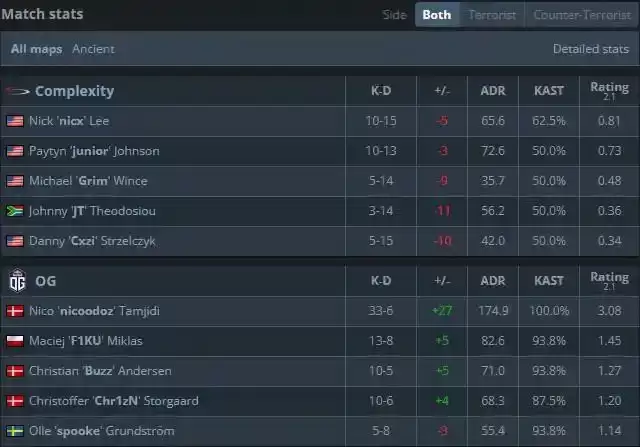 奥斯汀Major战报 