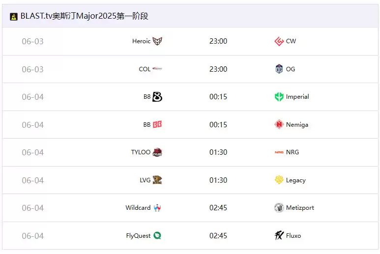 奥斯汀Major第一阶段6月3号开战：TYLOO重返Major、HEROIC成最大热门