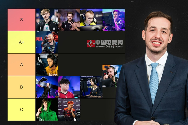kennyS选手实力榜引热议:DANK1NG/京介并列C级,中国三将获B级评价 kennyS选手实力榜引热议:DANK1NG/京介并列C级,中国三将获B级评价