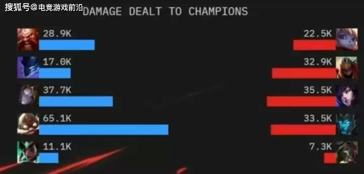 Gen.G击败T1率先晋级决赛，达成大场22连胜，回顾本场比赛中出现的多个精彩记录 