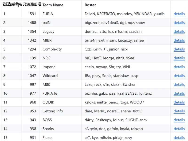 V社发布七月世界排名：Vitality断层领先 六大赛事邀请机制揭晓