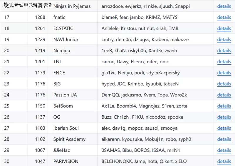 V社发布七月世界排名：Vitality断层领先 六大赛事邀请机制揭晓
