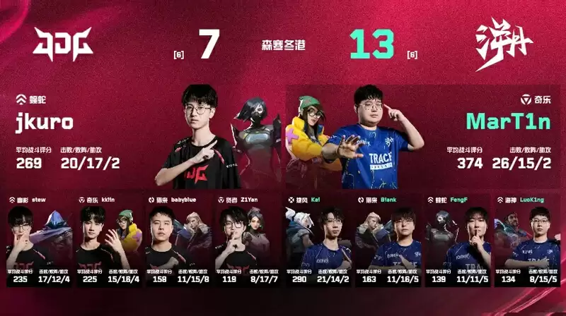 2025 VCT CN第二赛段：TE 2-1力克JDG MarT1n关键发挥带队取胜