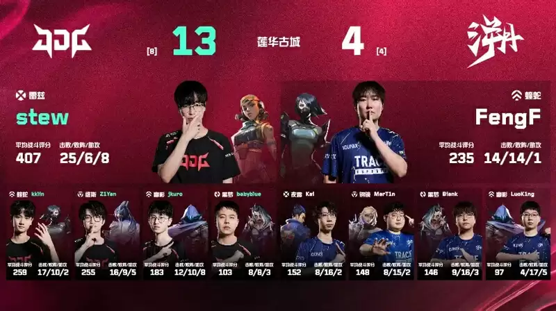 2025 VCT CN第二赛段：TE 2-1力克JDG MarT1n关键发挥带队取胜