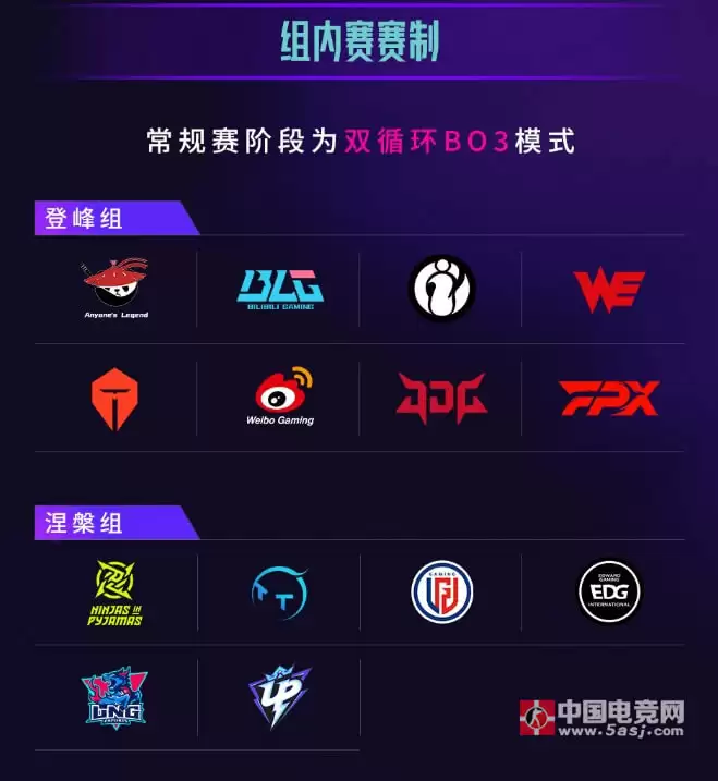 LPL夏季赛第三赛段战队分组正式公布:登峰组8强争霸,涅槃组6队生死突围 LPL夏季赛第三赛段战队分组正式公布:登峰组8强争霸,涅槃组6队生死突围