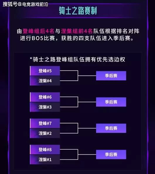 LPL第三赛段赛制大变革!登峰组双循环厮杀:BO3全面升级,Solo选边机制取消,7月19日热血开战! LPL第三赛段赛制大变革!登峰组双循环厮杀:BO3全面升级,Solo选边机制取消,7月19日热血开战!