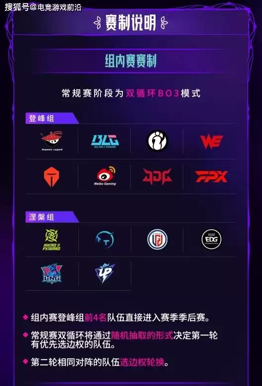 LPL第三赛段赛制大变革!登峰组双循环厮杀:BO3全面升级,Solo选边机制取消,7月19日热血开战! LPL第三赛段赛制大变革!登峰组双循环厮杀:BO3全面升级,Solo选边机制取消,7月19日热血开战!