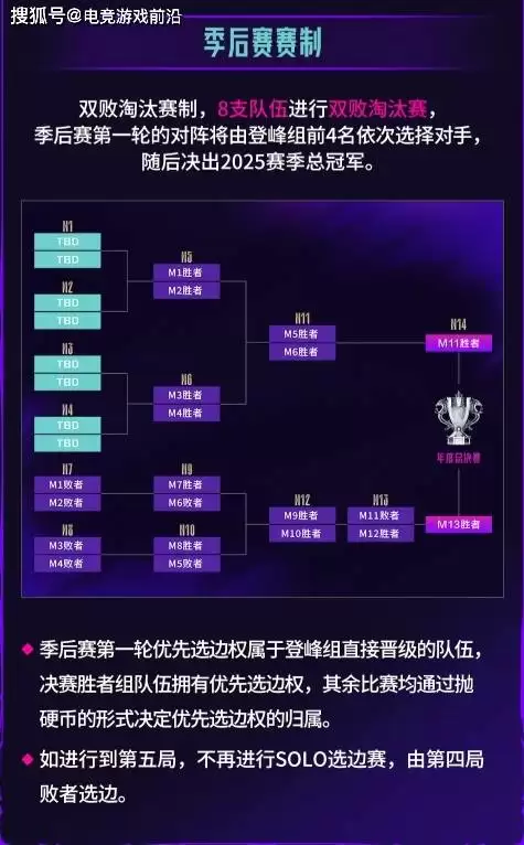 LPL第三赛段赛制大变革!登峰组双循环厮杀:BO3全面升级,Solo选边机制取消,7月19日热血开战! LPL第三赛段赛制大变革!登峰组双循环厮杀:BO3全面升级,Solo选边机制取消,7月19日热血开战!