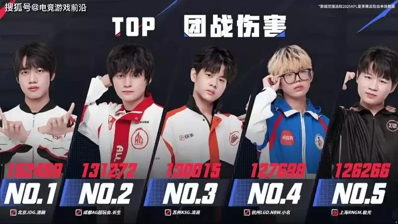 2025KPL夏季赛常规赛第二轮第二周赛事战报:AG领跑S组,小楼9次MVP封神 2025KPL夏季赛常规赛第二轮第二周赛事战报:AG领跑S组,小楼9次MVP封神