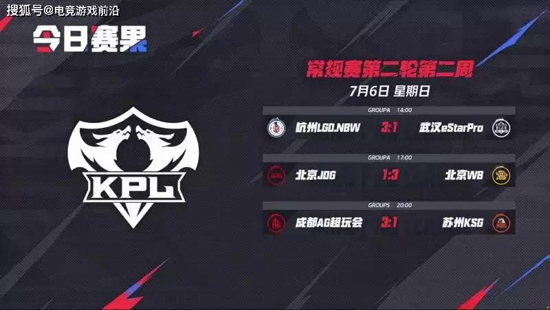 2025KPL夏季赛常规赛第二轮第二周赛事战报:AG领跑S组,小楼9次MVP封神 2025KPL夏季赛常规赛第二轮第二周赛事战报:AG领跑S组,小楼9次MVP封神