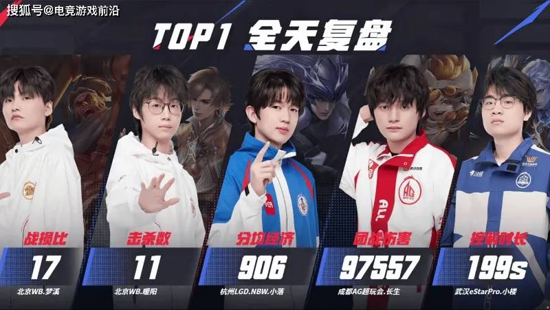 2025KPL夏季赛常规赛第二轮第二周赛事战报:AG领跑S组,小楼9次MVP封神 2025KPL夏季赛常规赛第二轮第二周赛事战报:AG领跑S组,小楼9次MVP封神
