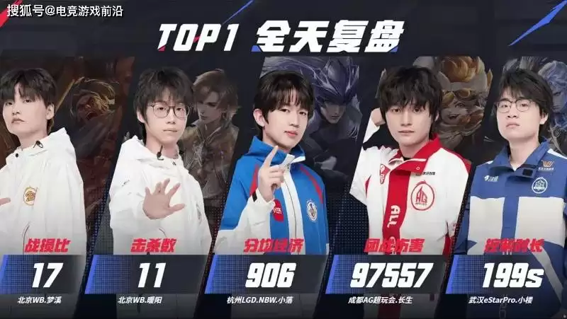 2025KPL夏季赛常规赛第二轮第二周赛事战报:AG领跑S组,小楼9次MVP封神 2025KPL夏季赛常规赛第二轮第二周赛事战报:AG领跑S组,小楼9次MVP封神