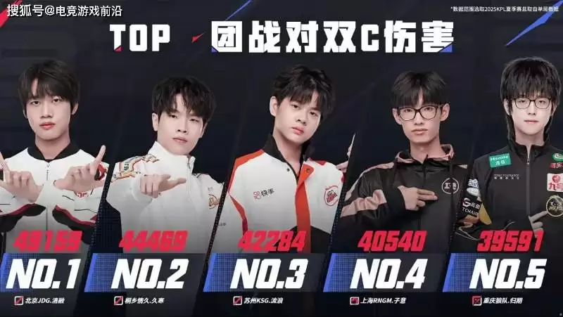 2025KPL夏季赛常规赛第二轮第二周赛事战报:AG领跑S组,小楼9次MVP封神 2025KPL夏季赛常规赛第二轮第二周赛事战报:AG领跑S组,小楼9次MVP封神