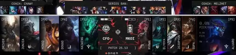 MSI战报:太平洋风暴!CFO 3-1碾压欧洲之王MKOI,Doggo厄斐琉斯杀疯了! MSI战报:太平洋风暴!CFO 3-1碾压欧洲之王MKOI,Doggo厄斐琉斯杀疯了!