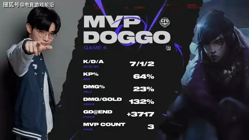 MSI战报:太平洋风暴!CFO 3-1碾压欧洲之王MKOI,Doggo厄斐琉斯杀疯了! MSI战报:太平洋风暴!CFO 3-1碾压欧洲之王MKOI,Doggo厄斐琉斯杀疯了!