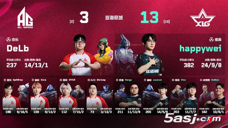 VCT CN 第二赛段:XLG上演惊天逆转!让一追二力克AG斩获第二赛段首胜 VCT CN 第二赛段:XLG上演惊天逆转!让一追二力克AG斩获第二赛段首胜