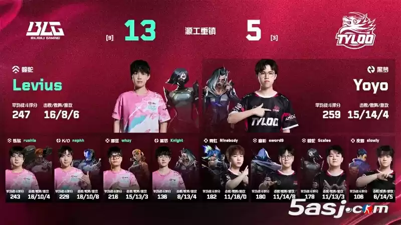 BLG 2-0横扫TYLOO斩获VCT CN第二赛段首胜 whzy关键发挥 源工重镇 莲华古城 战术解析 BLG 2-0横扫TYLOO斩获VCT CN第二赛段首胜 whzy关键发挥 源工重镇 莲华古城 战术解析