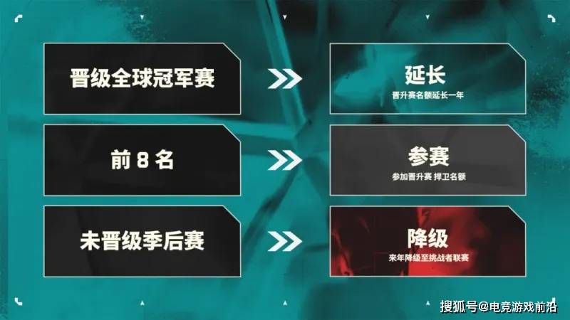 无畏契约全球冠军赛后赛程重磅发布:10月四大赛区晋升赛+11月首尔改变者全球冠军赛 无畏契约全球冠军赛后赛程重磅发布:10月四大赛区晋升赛+11月首尔改变者全球冠军赛
