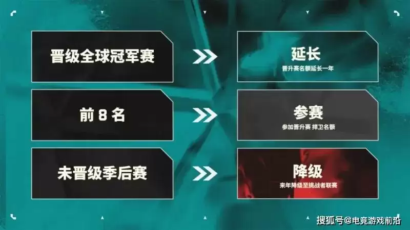 无畏契约全球冠军赛后赛程重磅发布:10月四大赛区晋升赛+11月首尔改变者全球冠军赛 无畏契约全球冠军赛后赛程重磅发布:10月四大赛区晋升赛+11月首尔改变者全球冠军赛