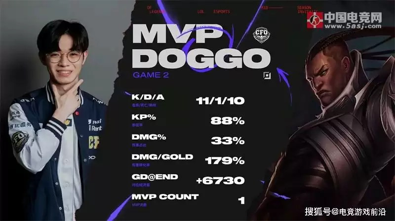 【2025MSI战报】史诗级对决!T1 3-2力克CFO创淘汰赛最长纪录 【2025MSI战报】史诗级对决!T1 3-2力克CFO创淘汰赛最长纪录